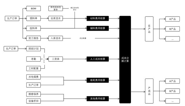 一篇文章搞懂一个系统之ERP（系统 erp）