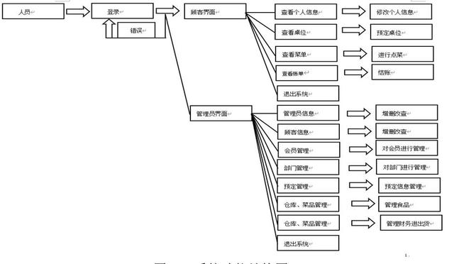 基于SpringBoot框架的度假山庄酒店管理系统-计算机毕业设计源码（度假山庄景观设计）