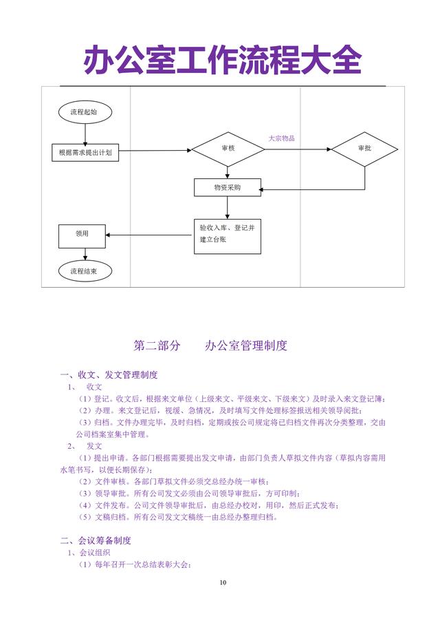 25页办公室管理流程大全（管理制度、发文、采购等非常全面一套）