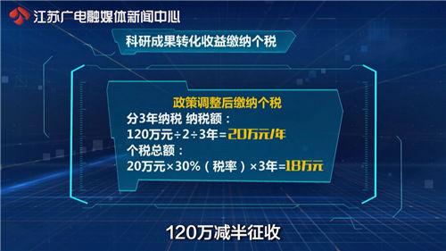 170万科研奖金，扣税要扣70万，《黄金时间》告诉你怎么破？（科研奖金按什么交个税）