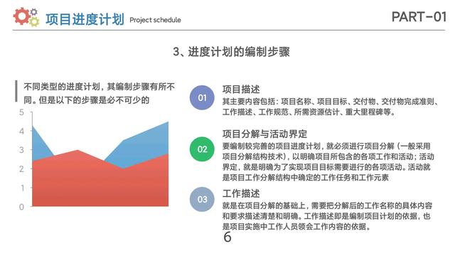 项目进度管理（完整版分享）（项目进度管理百科）