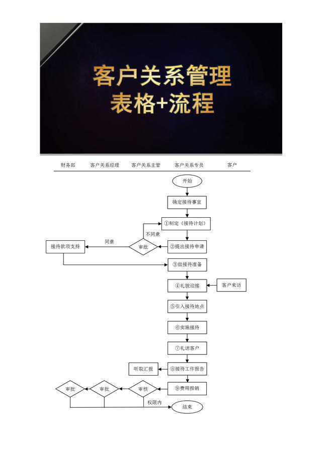 客户关系管理流程+表格（内附详细客户管理岗位说明）（“客户关系管理”）