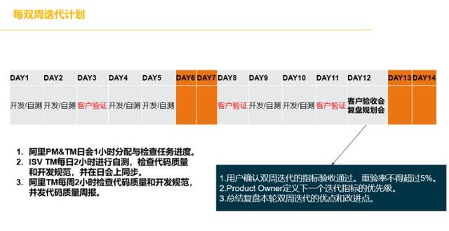 6000字干货分享：数据中台项目管理实践分享（数据中台项目描述）