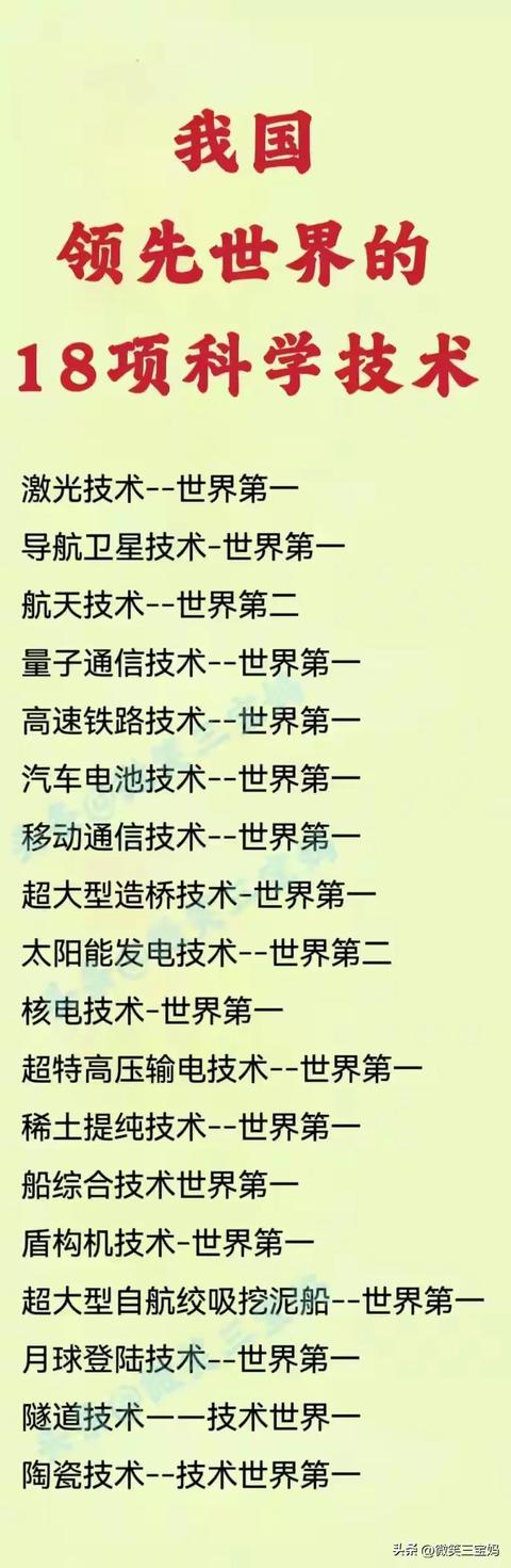 我国领先世界的18项科学技术，整理好了，长知识了。（我国领先世界的科学技术有哪些）