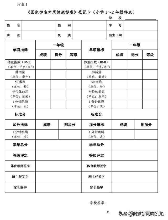 全国小学生必练：国家体测是什么？如何才能顺利通过体育“大考”