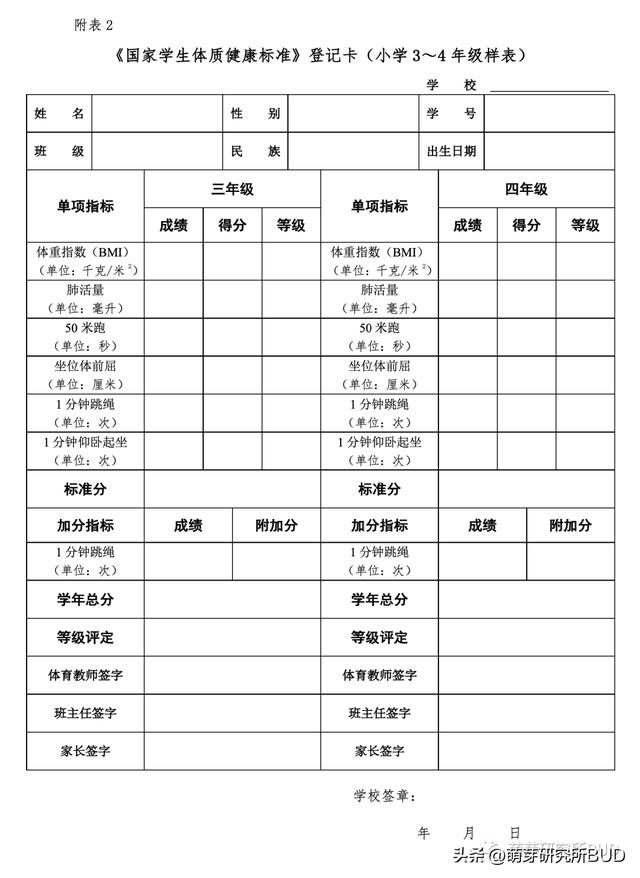 全国小学生必练：国家体测是什么？如何才能顺利通过体育“大考”