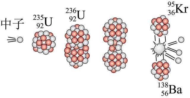 重磅！中国高端科学仪器突破碳-14、铝-26、碘-129等（中国高端科学仪器发展现状）