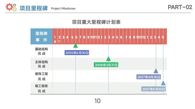 项目进度管理（完整版分享）（项目进度管理百科）