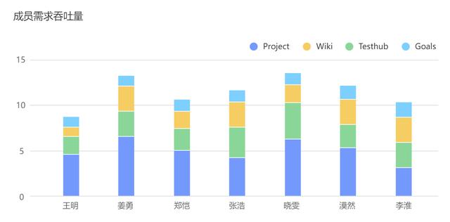 研发团队如何考核？四类量化考核指标（研发团队如何考核-四类量化考核指标是什么）