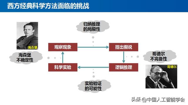 学术报告丨王怀民院士：计算教育学——教育科学研究的实验新范式