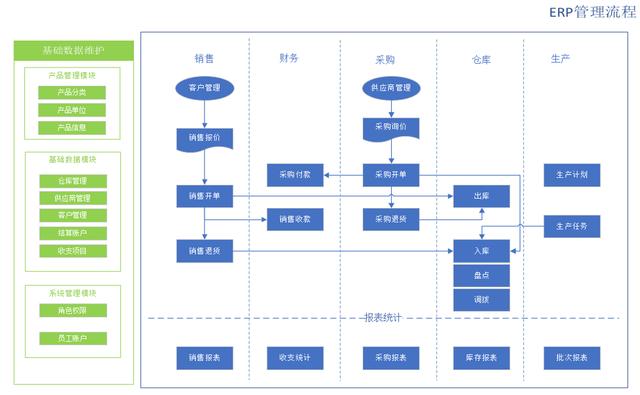 推荐15个接私活赚钱的开源项目（接私活的平台）