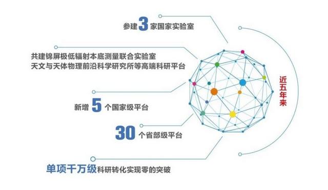 官方通知！北京一高校斩获7项“科学技术奖”，其中一等奖2项！（北京市科学技术奖一等奖的含金量）