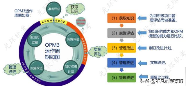 项目管理成熟度模型（项目管理成熟度模型包含几个层次）