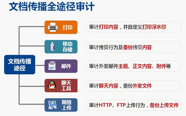 互普IP-guard V4.71 历史版本更新说明_202205（互普科技有限公司）