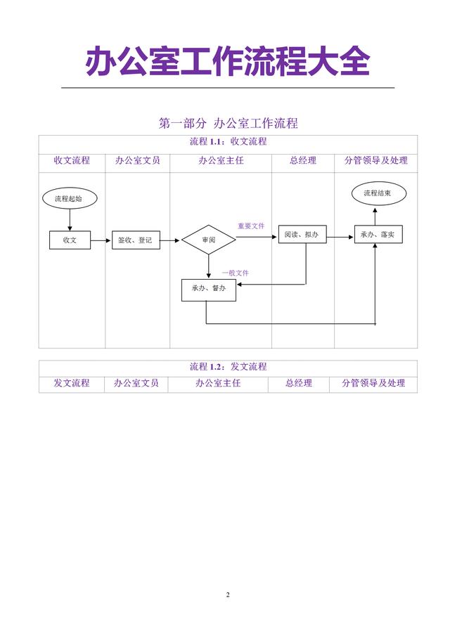 25页办公室管理流程大全（管理制度、发文、采购等非常全面一套）