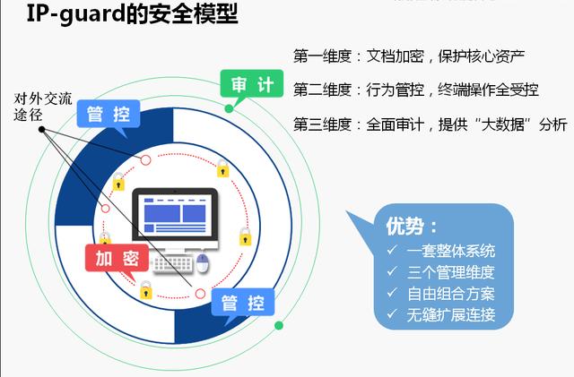 互普IP-guard V4.71 历史版本更新说明_202205（互普科技有限公司）