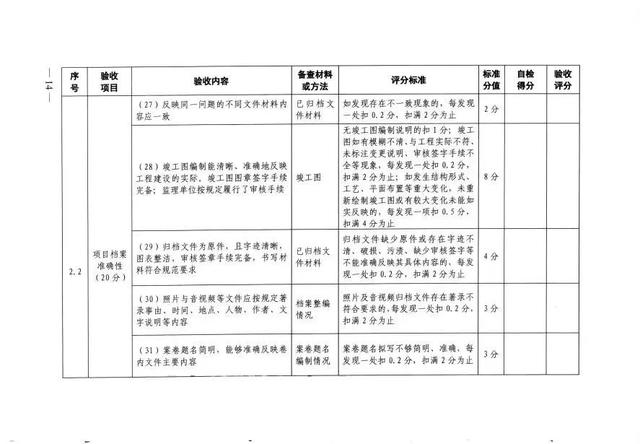 水办〔2023〕132号-《水利工程建设项目档案验收办法》（水利档案验收规范-2014）