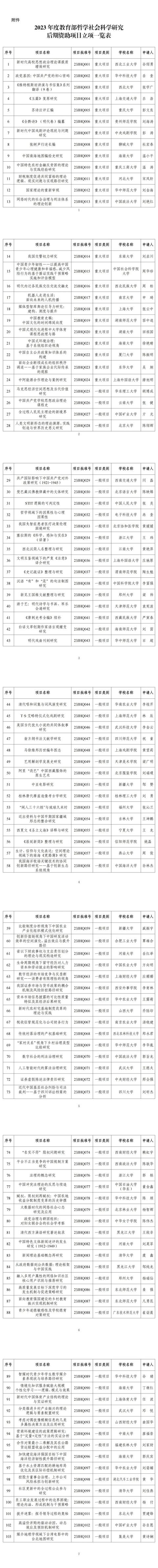 立项结果公布！103个哲学社科项目入选（哲学社科类项目立项）