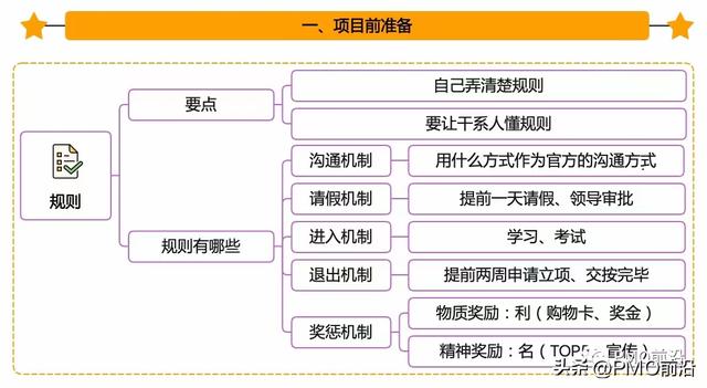 如何进行多项目管理？看这篇就够了（如何进行多项目管理工作-）