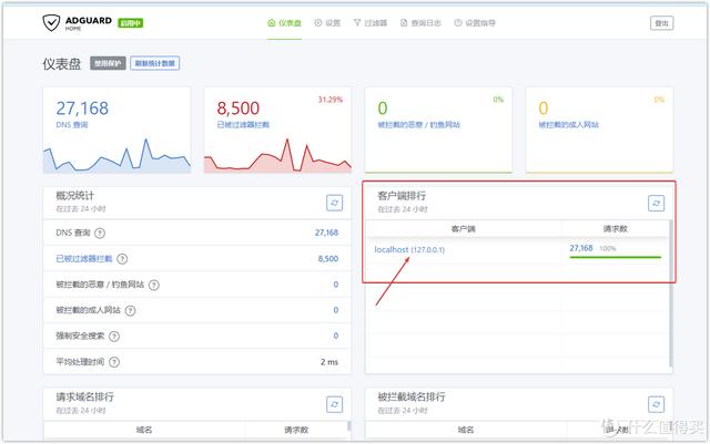 OpenWrt旁路由进阶SmartDNS+AdGH设置DNS分流、秒开网页、去广告（openwrt 旁路由 dns）