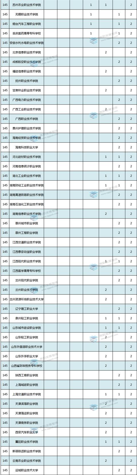 高职院校2021“成绩单”③ - 国家级科研项目数量统计（国家课题高职）