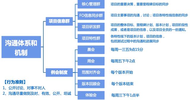 聊聊PRINCE2项目管理方法论及实践应用（prince 项目管理）