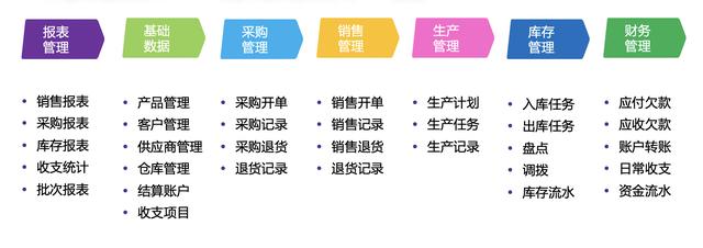 推荐15个接私活赚钱的开源项目（接私活的平台）