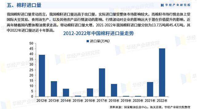 华经产业研究院重磅发布《2023年中国棉籽研究报告》（2021年棉籽市场）