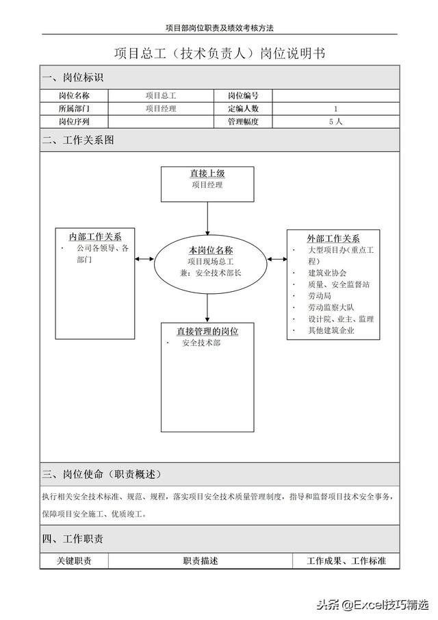 项目部岗位说明书及绩效考核办法，共75页Word版本（项目部岗位绩效考核与实施细则）