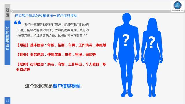 如何做好客户关系管理？整套实操方法技巧送给你，效益提升，收藏