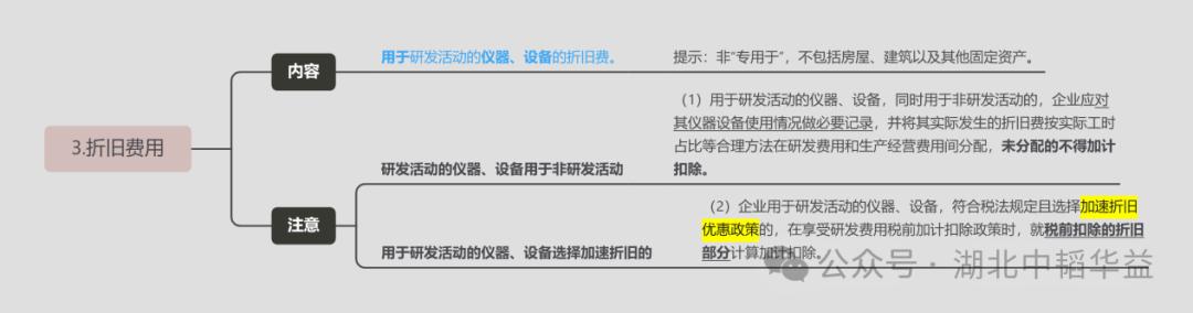 想真正理解研发费用？先从这一步开始！（想真正理解研发费用-先从这一步开始）