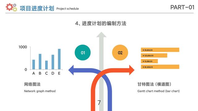 项目进度管理（完整版分享）（项目进度管理百科）