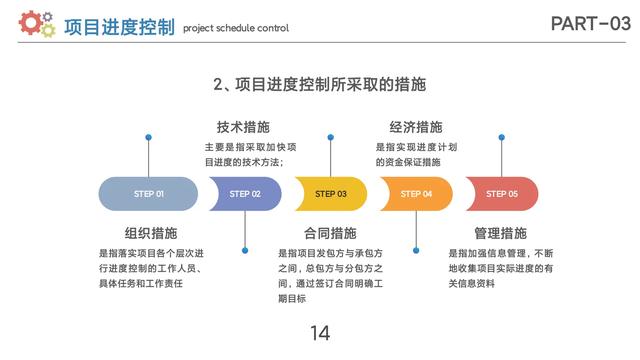 项目进度管理（完整版分享）（项目进度管理百科）