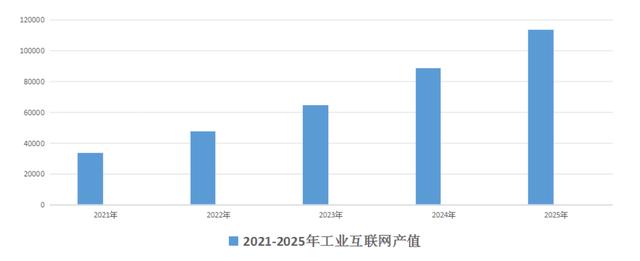 掌起睿智：针对精细化工行业数字化项目的建议（精细化 数字化）