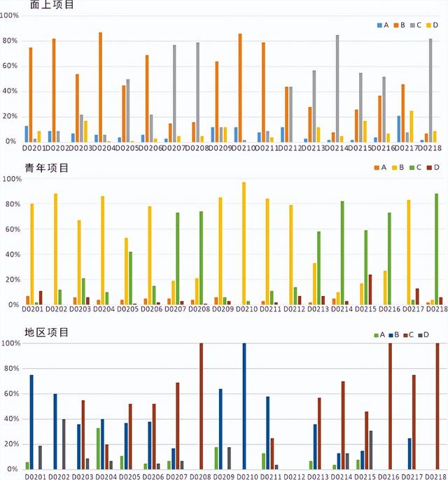 2023 年度地质学学科基金项目评审与成果分析（地质学课题）