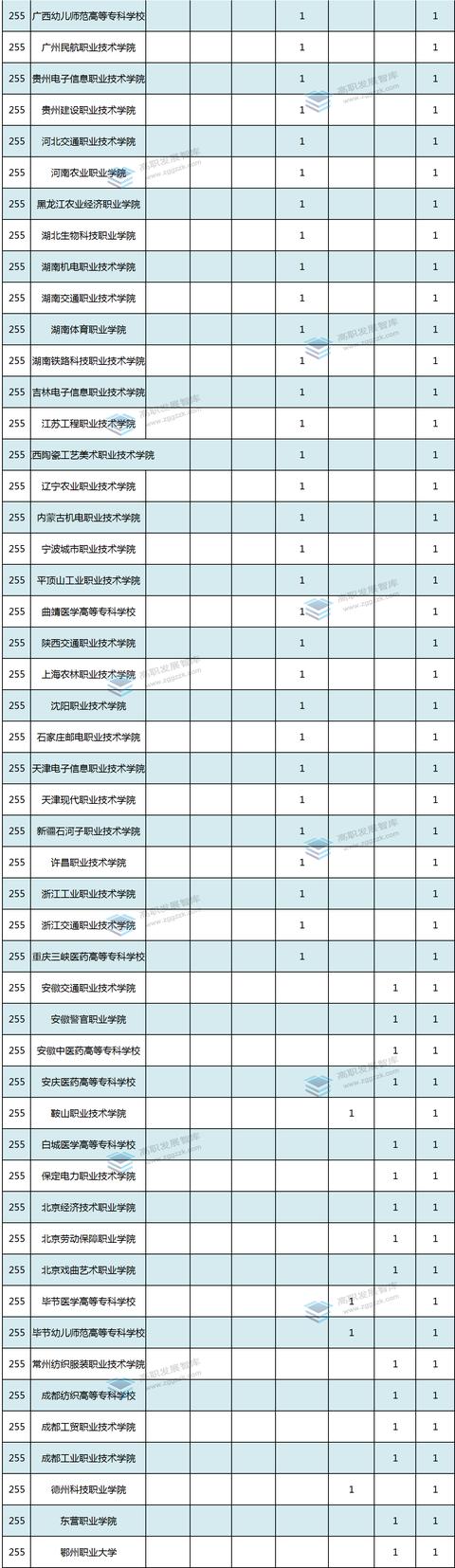 高职院校2021“成绩单”③ - 国家级科研项目数量统计（国家课题高职）