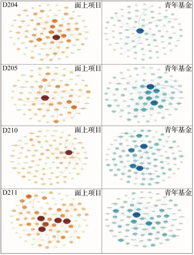 2023 年度地质学学科基金项目评审与成果分析（地质学课题）