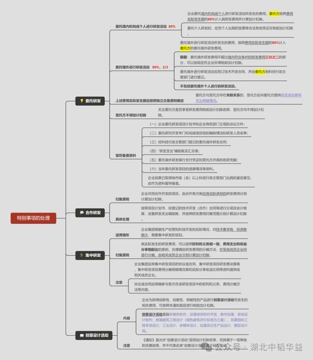 想真正理解研发费用？先从这一步开始！（想真正理解研发费用-先从这一步开始）