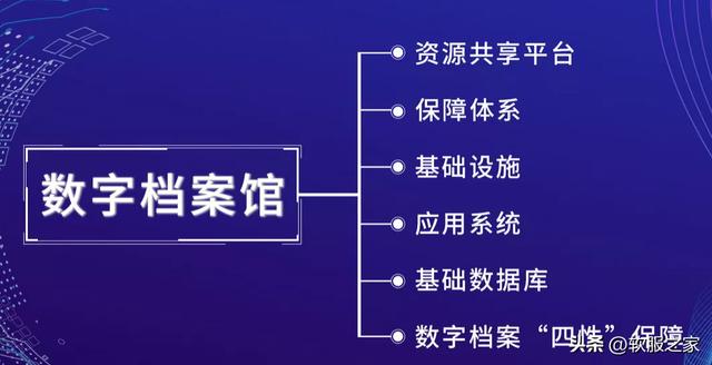 2022常用档案管理系统软件合集（好用的档案管理系统）