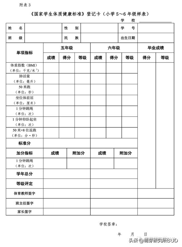 全国小学生必练：国家体测是什么？如何才能顺利通过体育“大考”