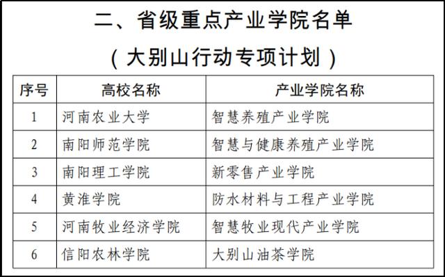 强内涵提质量 亮特色做示范 南阳理工学院高质量推进河南省示范校二期建设