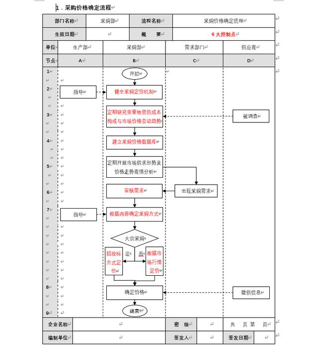 采购价格确定流程与内部控制矩阵（采购价格确定流程与内部控制矩阵的关系）