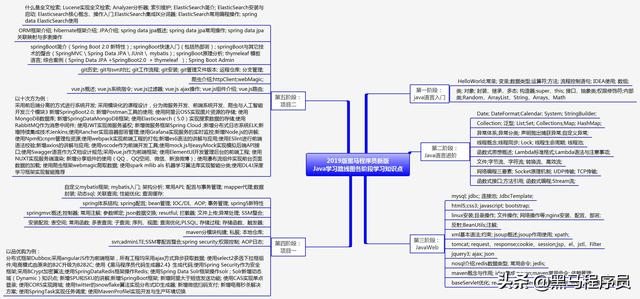 经过慎重考虑，我拿出这套适合初学者入门的Java基础完整版视频（java零基础入门视频）