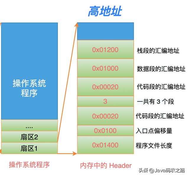 Linux从头学：16张结构图，彻底理解「代码重定位」的底层原理（linux运行结果重定位）