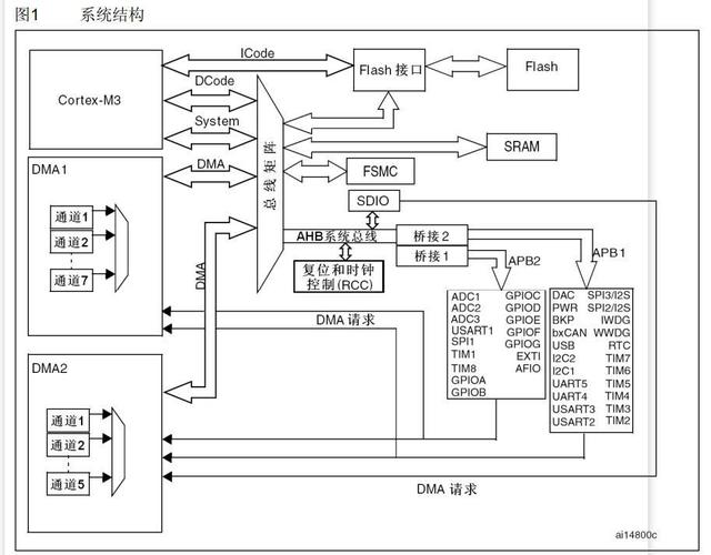 STM32编程怎么入门，聊聊我的入门经历（stm32编程入门视频教程）