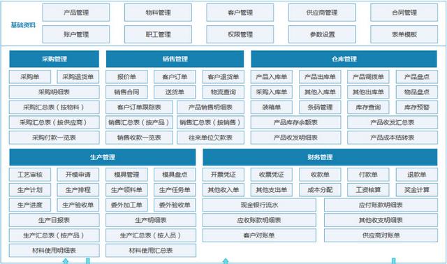 ERP软件开发（erp软件开发工程师）