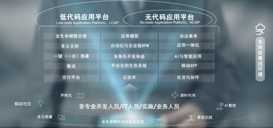 用友发布 YonBuilder 低代码平台，不懂代码也能用？（用友低代码开发平台）