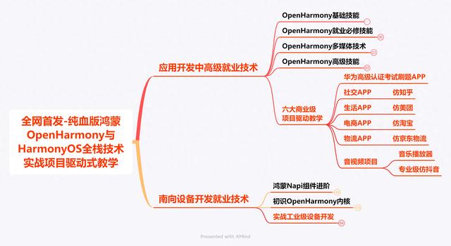 HarmonyOS—低代码开发中使用自定义组件（自定义diy代码）