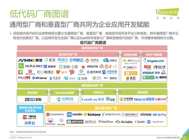 聊一聊低代码的分类及意义（低代码的概念）