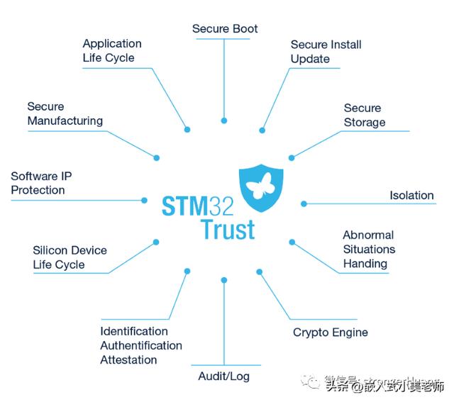 STM32常用的开发工具有哪些？（stm32 开发工具）